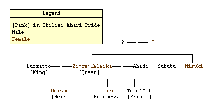 Isilibi Ahari Family Tree